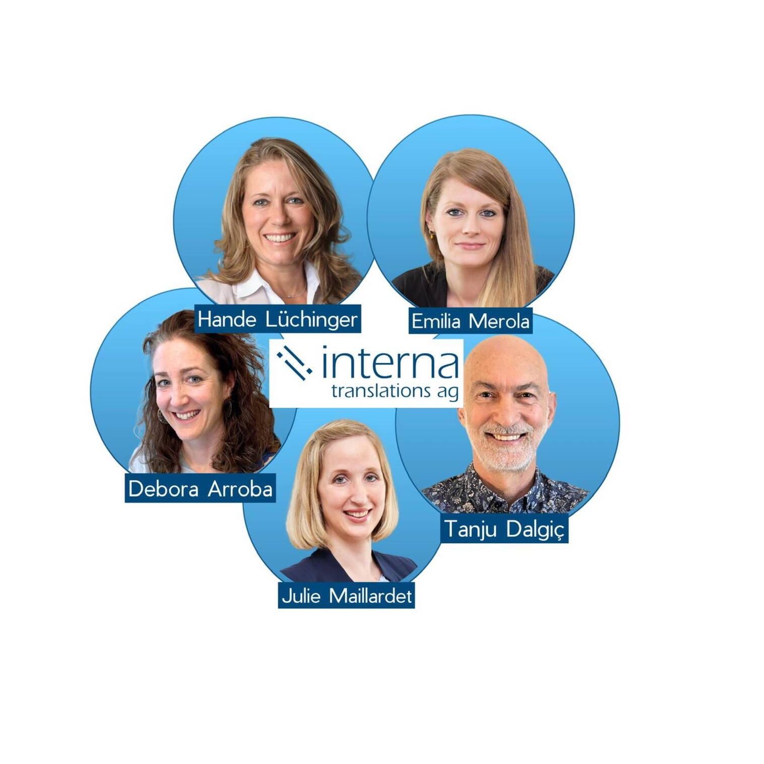 team-interna-translations-2025.jpeg Klicken Sie auf das Bild, um uns besser kennenzulernen.
